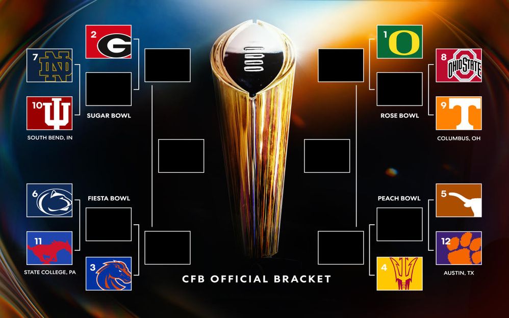 CFB Play Off Bracket 2024